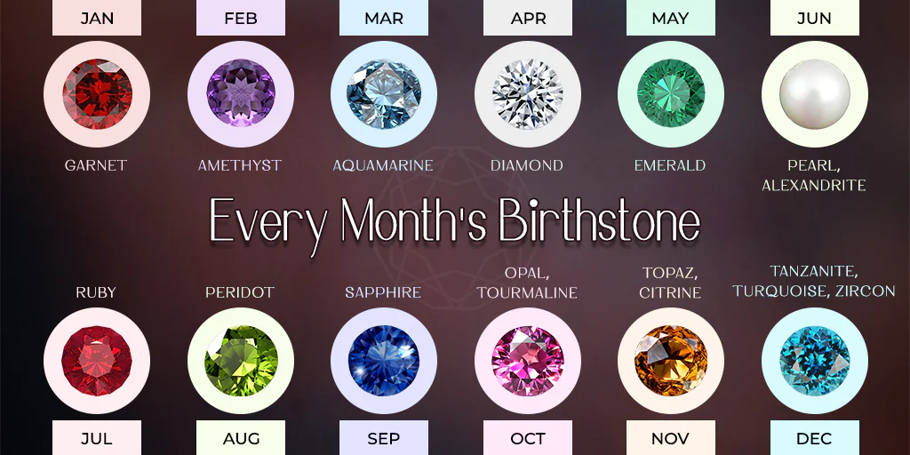 Every month's birthstone