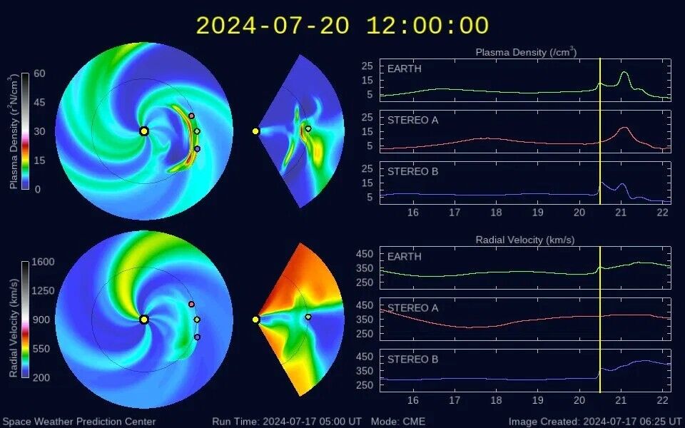 Sun activity data