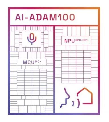 Sparse AI MCU Enhances Edge Voice Processing and Cleanup