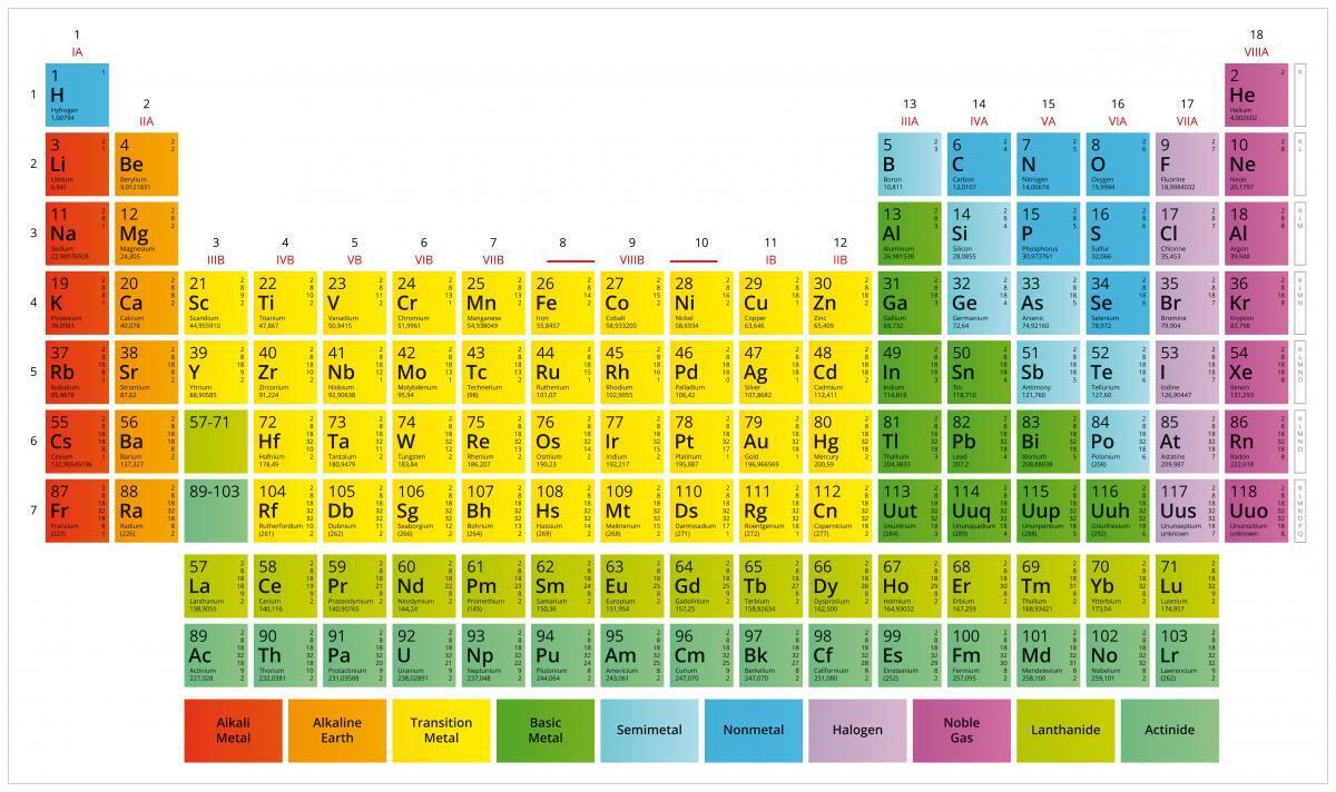 'The Heaviest' Element May Appear on the Periodic Table as Scientists Complete Crucial Step 