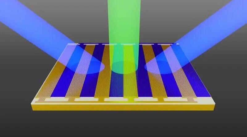 Nanoscale Device Leads the Way to Future Wireless Communication Channels