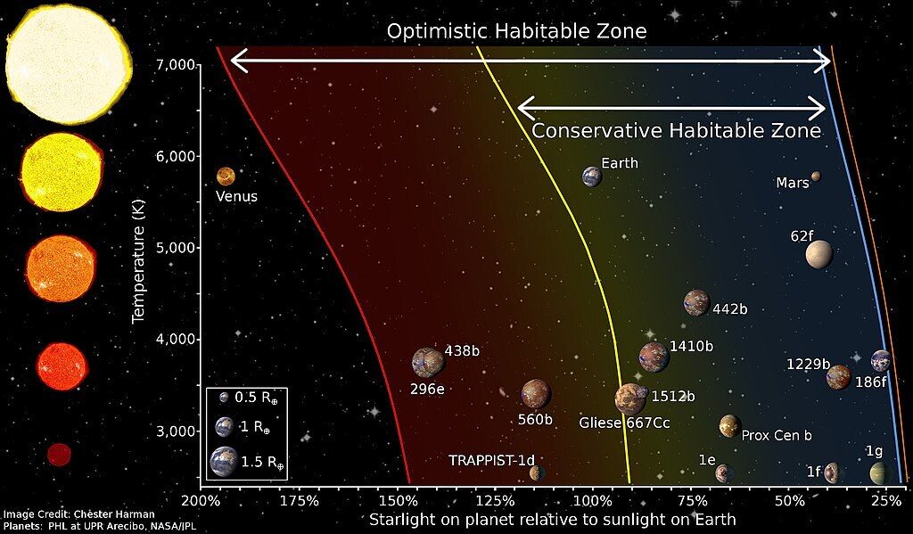 Exploring the Effects of Stellar Magnetism on Exoplanet Habitability