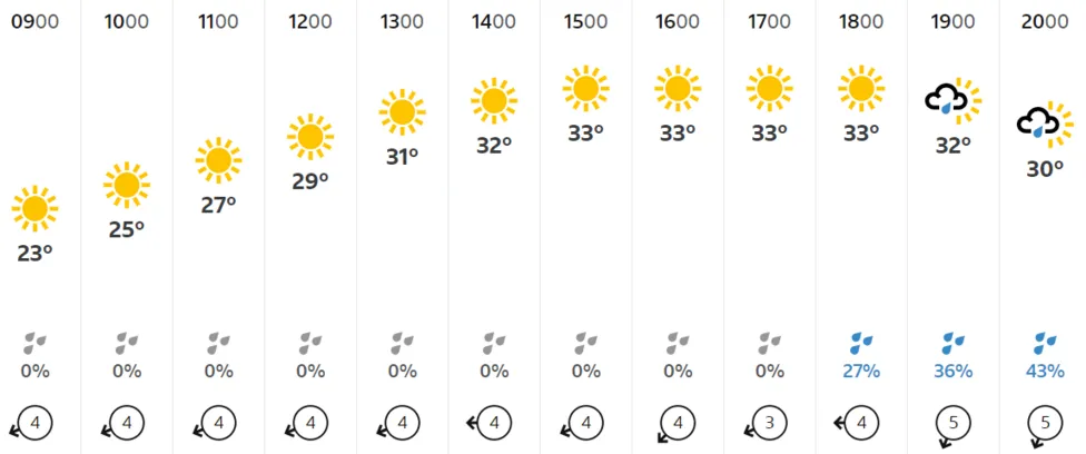 Temperature in Paris