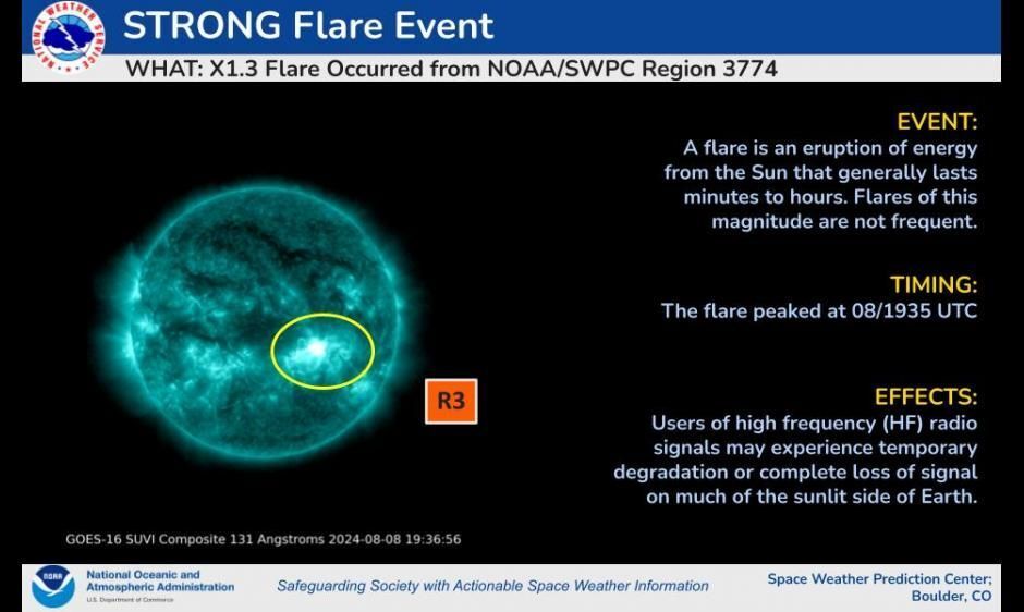 Sun Unleashes Powerful Solar Flare, Sending Multiple CMEs towards Earth