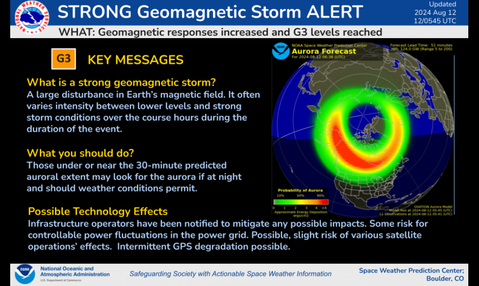 Geomagnetic storms prediction