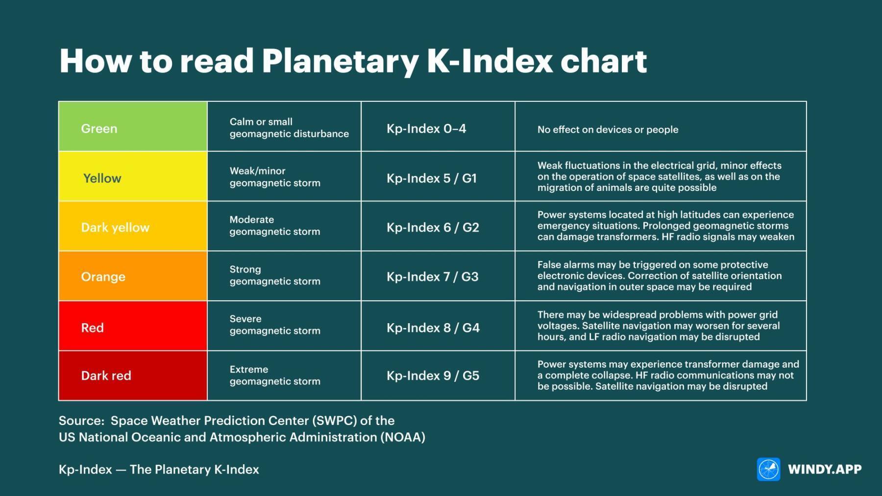 K-index