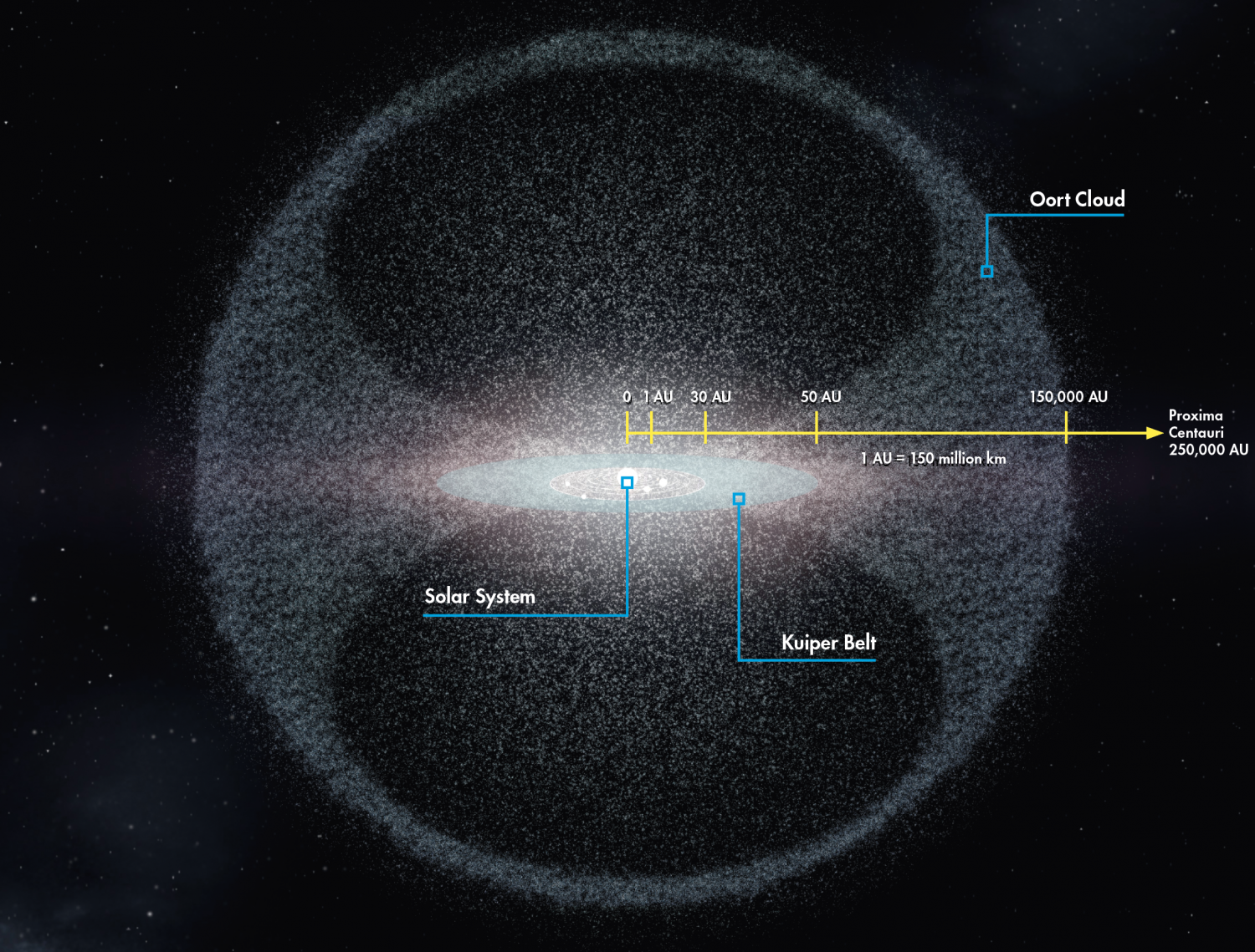 Exploring the Hottest and the Coldest Places in the Solar System