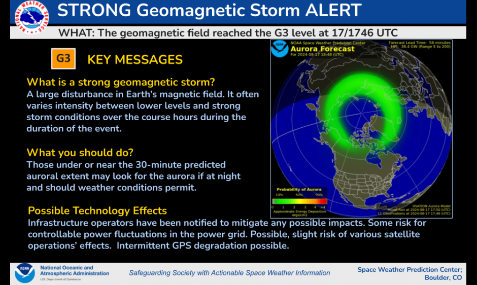 Geomagnetic Storm Update Today, August 19