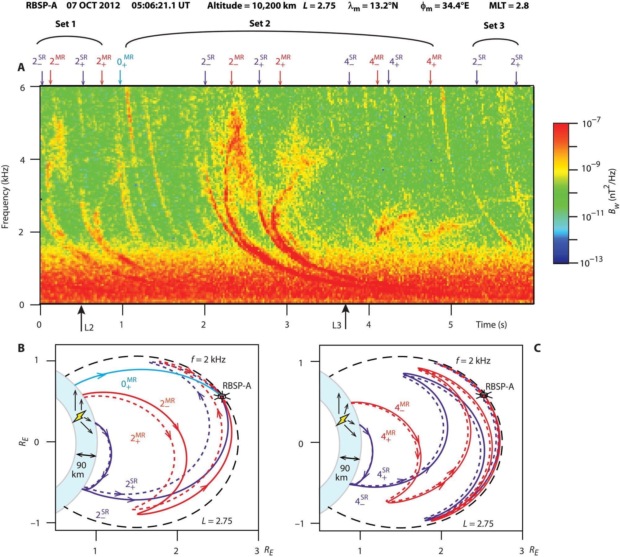 Scientists Discovered Phenomenon Impacting Earth's Radiation Belts