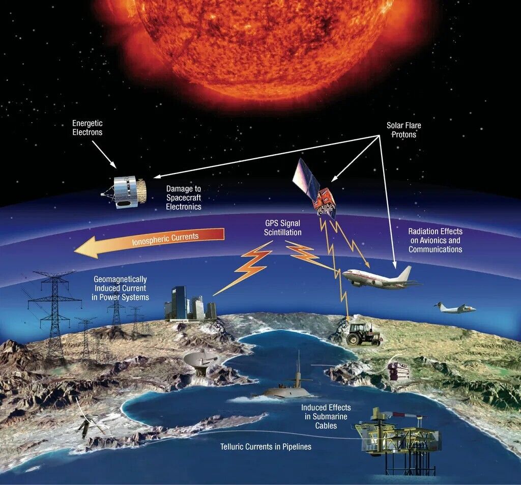 Geomagnetic storm's affect