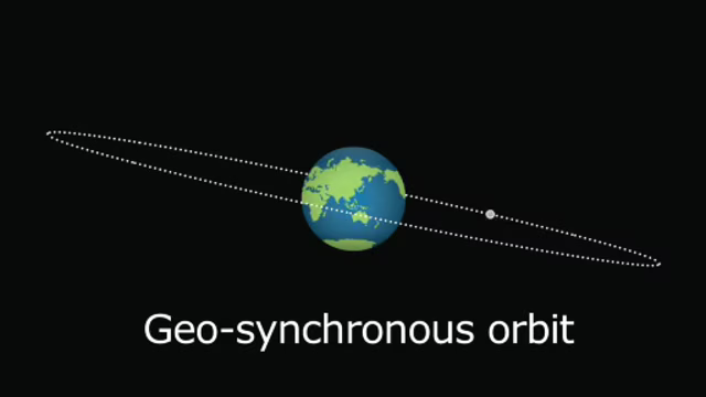 Geosynchronous orbit