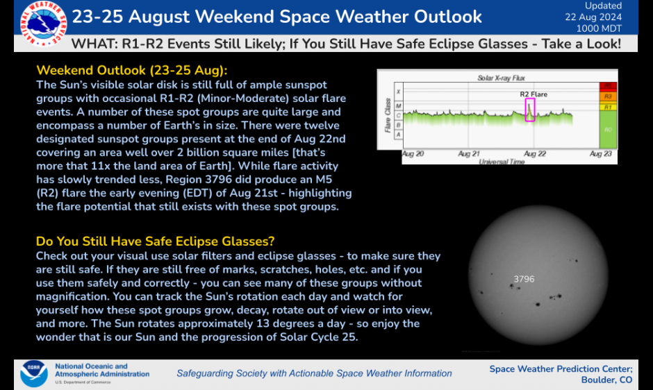 Minor To Moderate Solar Activity Expected This Weekend