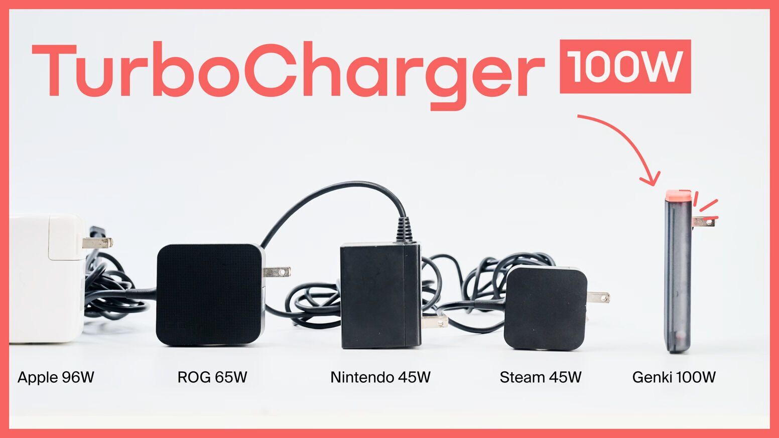 Genki’s TurboCharger Overview: A Compact, Portable 100W GaN USB-C Charger