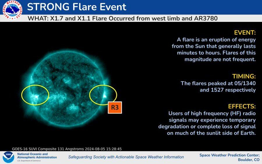 Increased Solar Activity to Persist Throughout the Week After 2 Powerful Flares