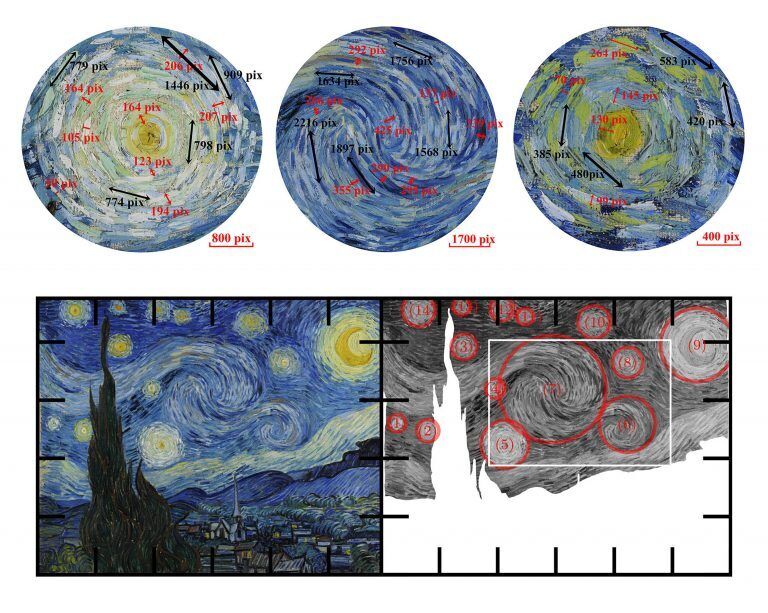 The Starry Night Is Alive With Real-World Physics