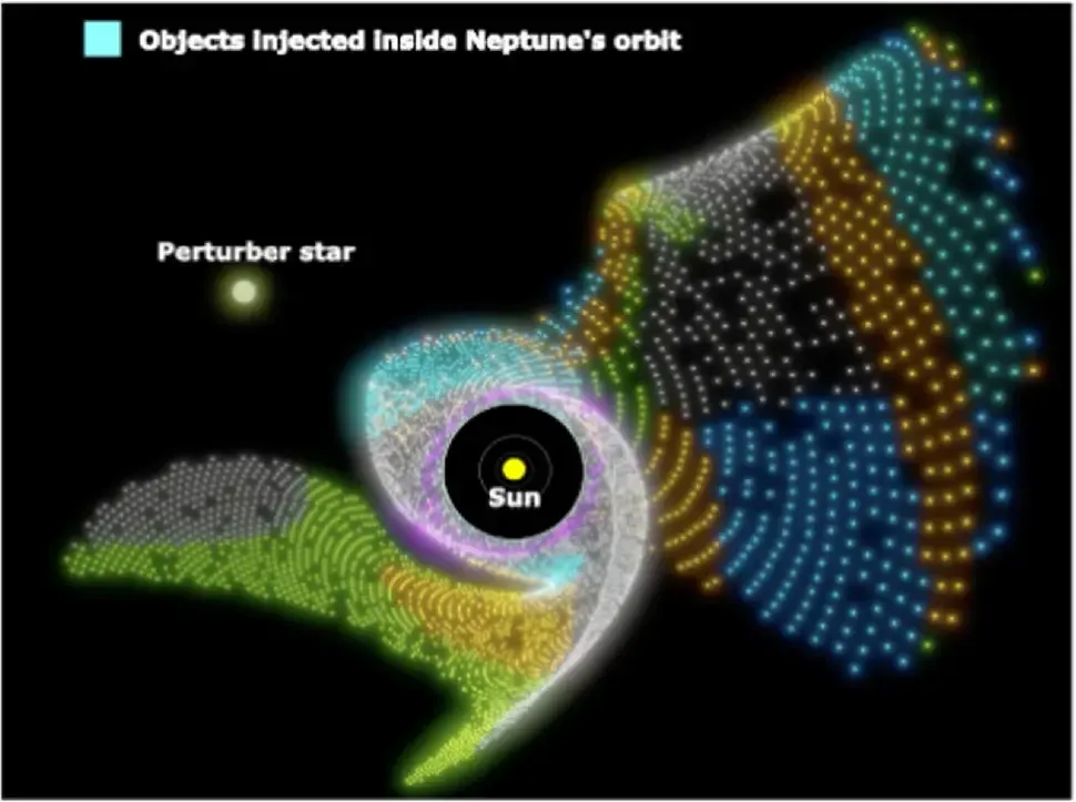 A Passing Star May Have Shaped Our Solar System's Odd Moons