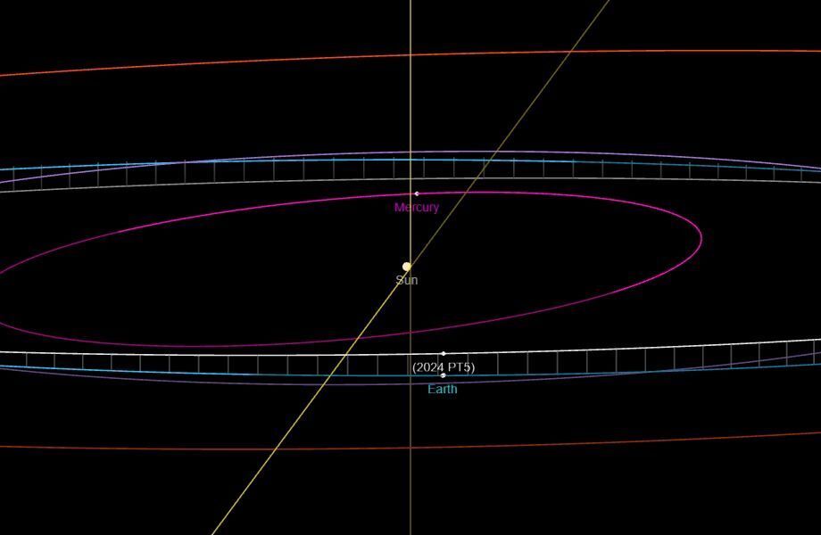 The positions of Earth, the sun and Mercury at 1954 UTC on Sunday (Sept. 29) when our planet will grab itself a "second moon"