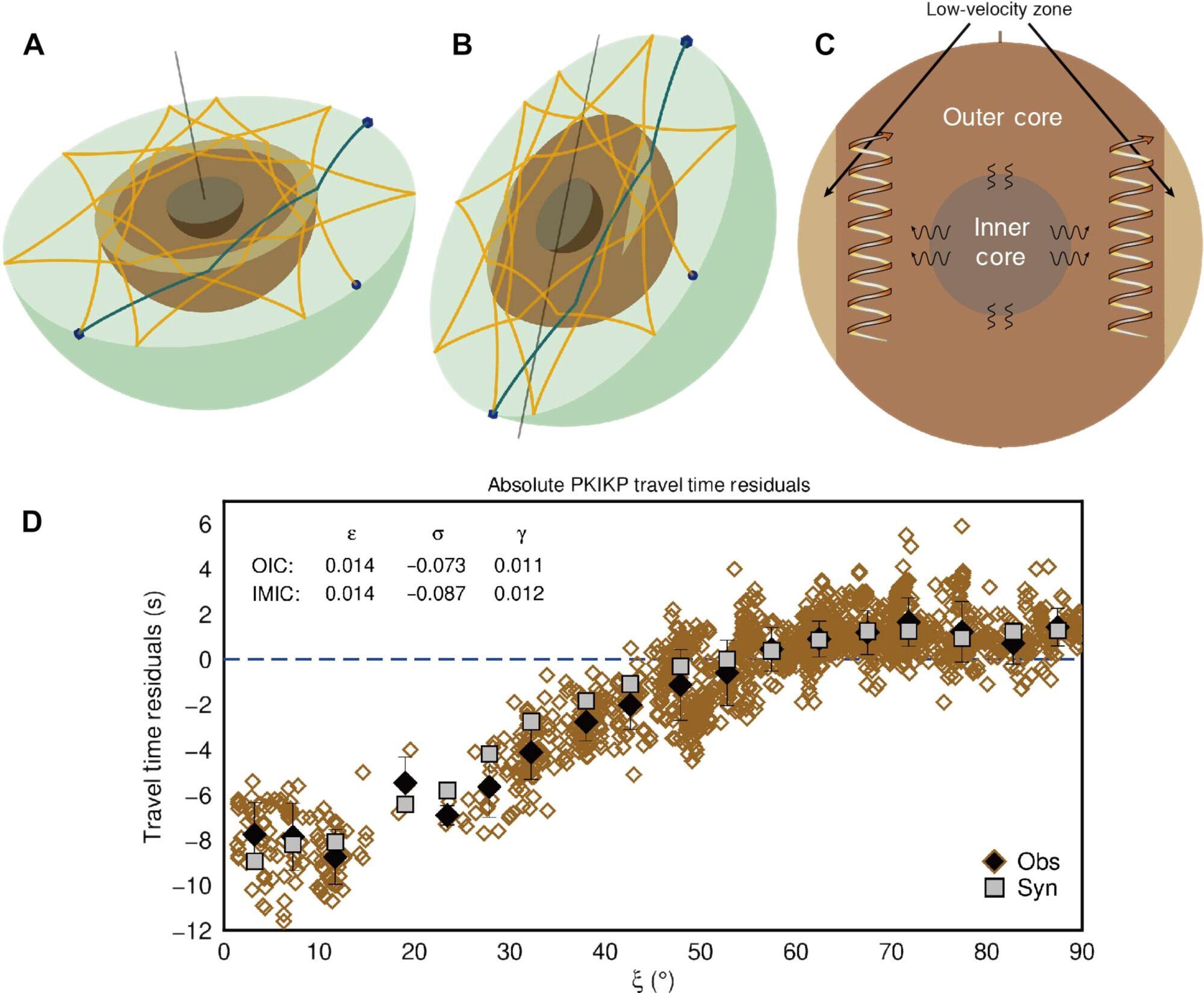 Doughnut-Shaped Region in Earth's Core Advances Knowledge of Planet's Magnetic Field