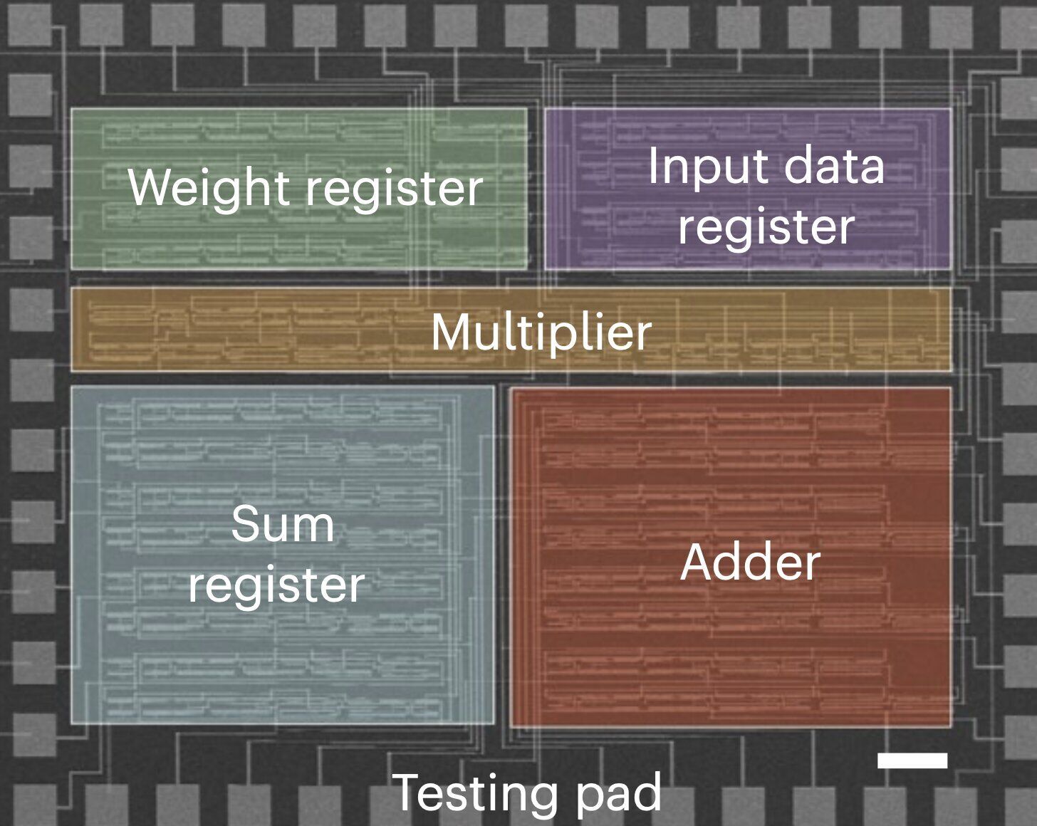 Scanning electronic microscope image of a processing unit (PE)