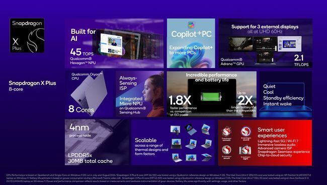 Prominent features of the new Snapdragon X Plus