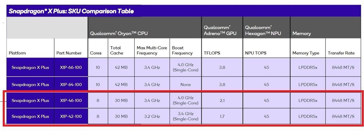 SKU Comparison Table