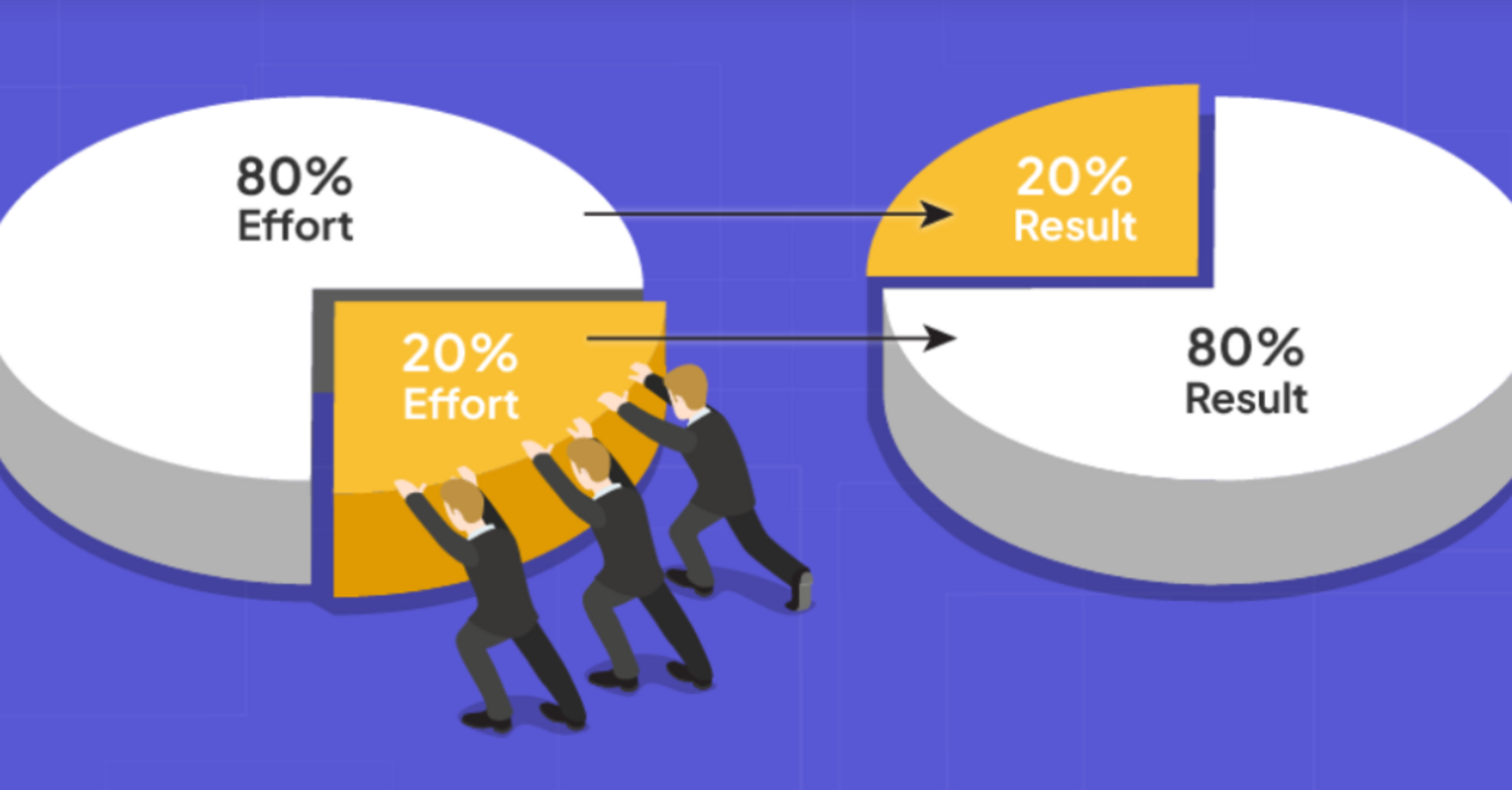 How the Pareto Law works