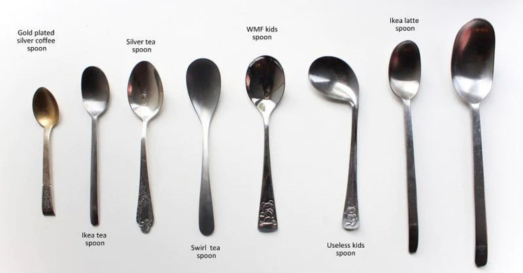 Which spoon to use and when to use it