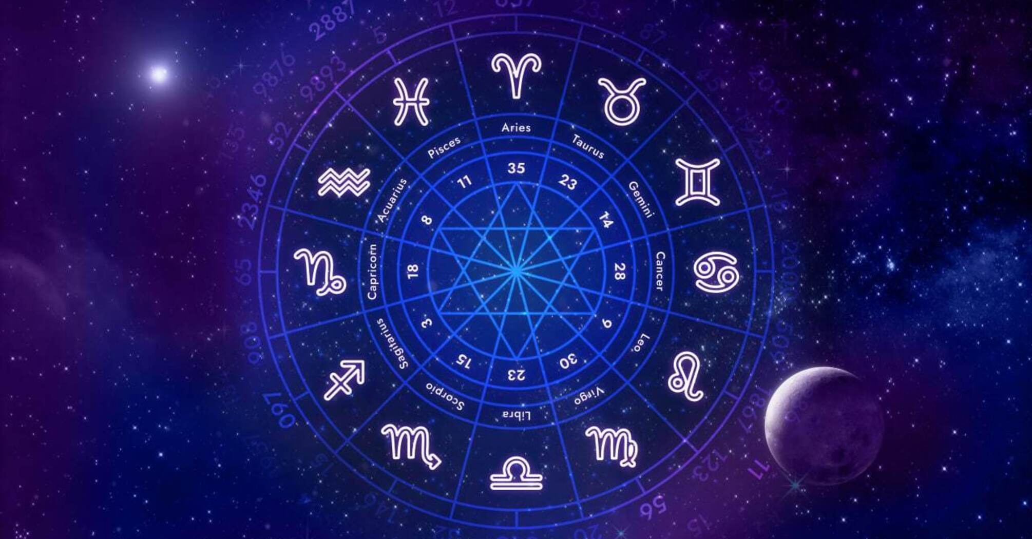 Horoscope for 12 signs