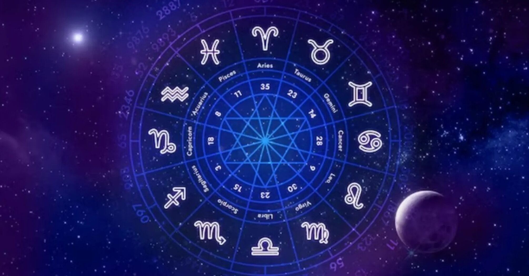 Representatives of the five zodiac signs will be the most inpatient this week