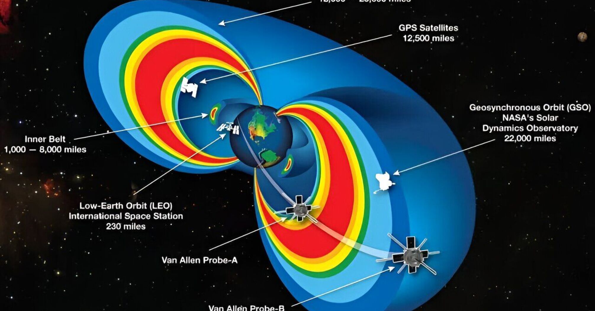 Scientists Discovered Phenomenon Impacting Earth's Radiation Belts